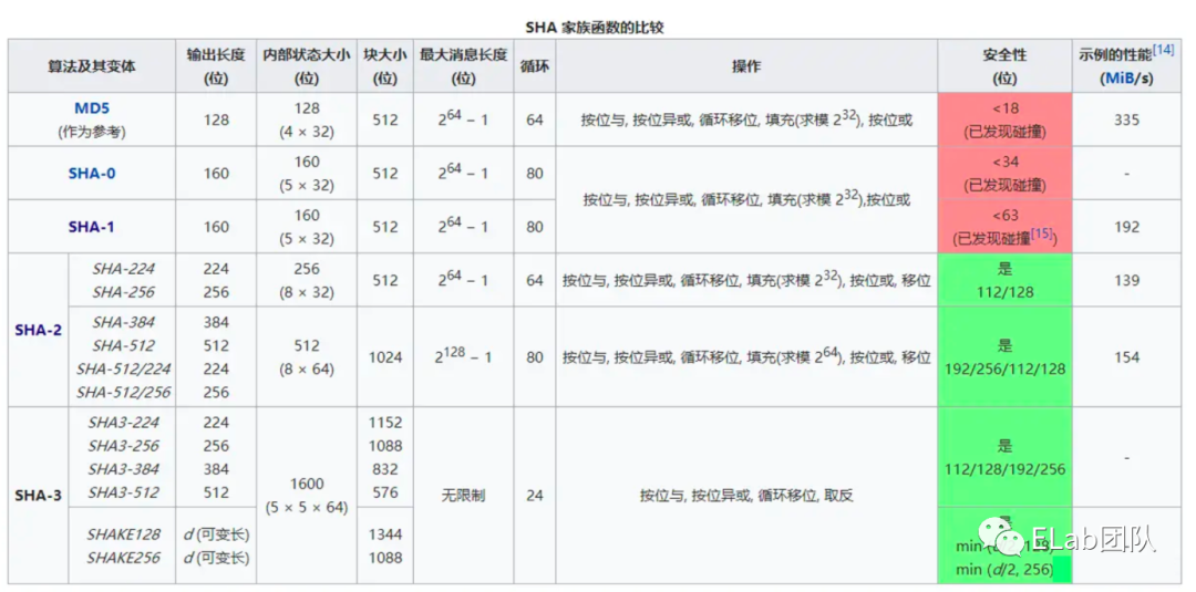 前端应该掌握的登录认证知识