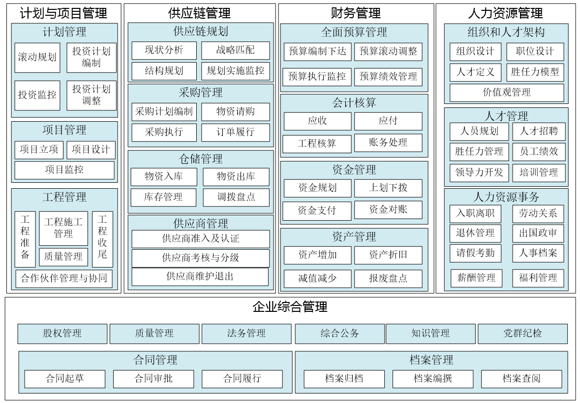 企业架构中的业务架构分析和理解_年少有为2025的博客-CSDN博客
