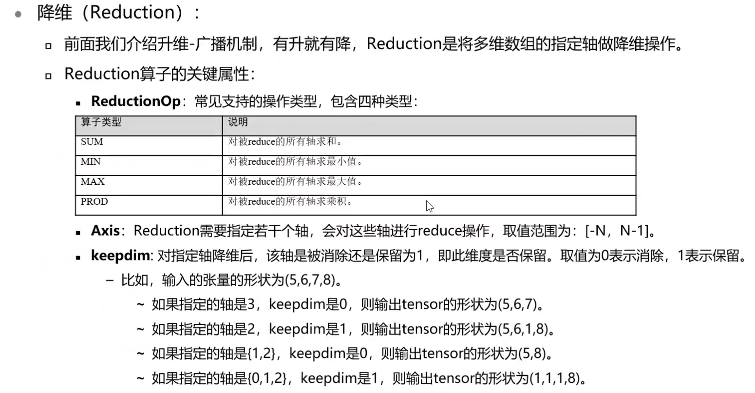 什么是算子开发 f1c811ef8d719d5a348f87e4aee3db01.png
