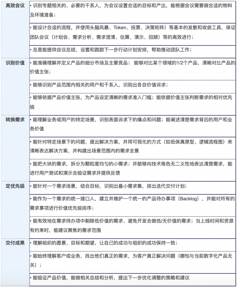 有了产品负责人，还需要业务分析师吗？