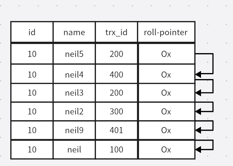 MySQL MVCC 多版本并发控制机制 工作原理