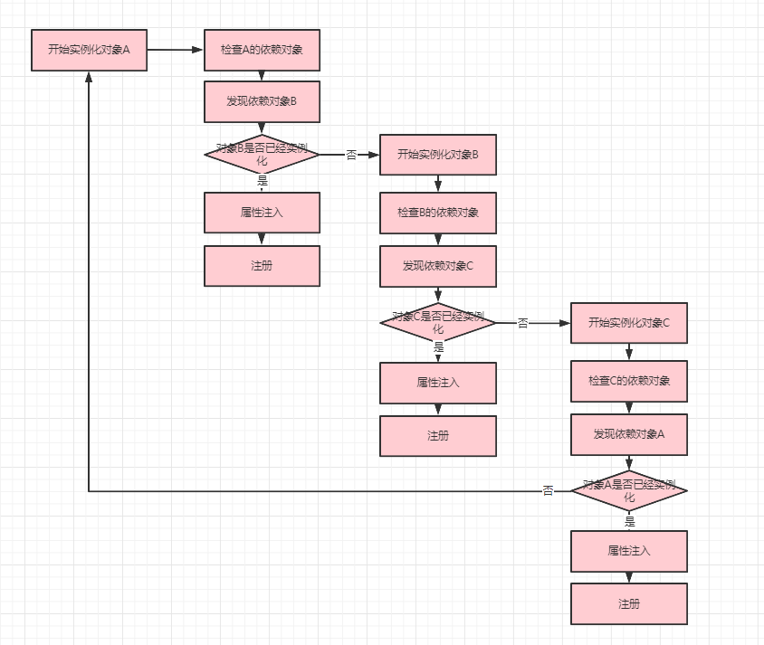 image-20210730082310917