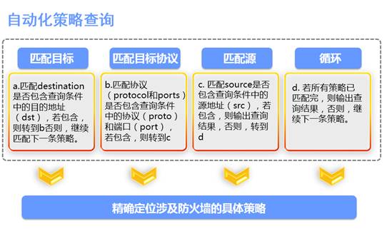 携程网络防火墙自动化运维之道 (https://mushiming.com/)  第6张