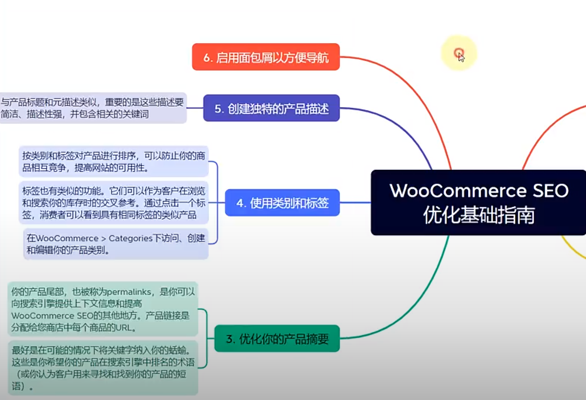woocommerce 微信读书排名代发seo优化基础指南-csdn博客
