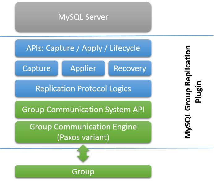 mysql的優點有哪些，mysql mgr優點_MySQL MGR 有哪些優點