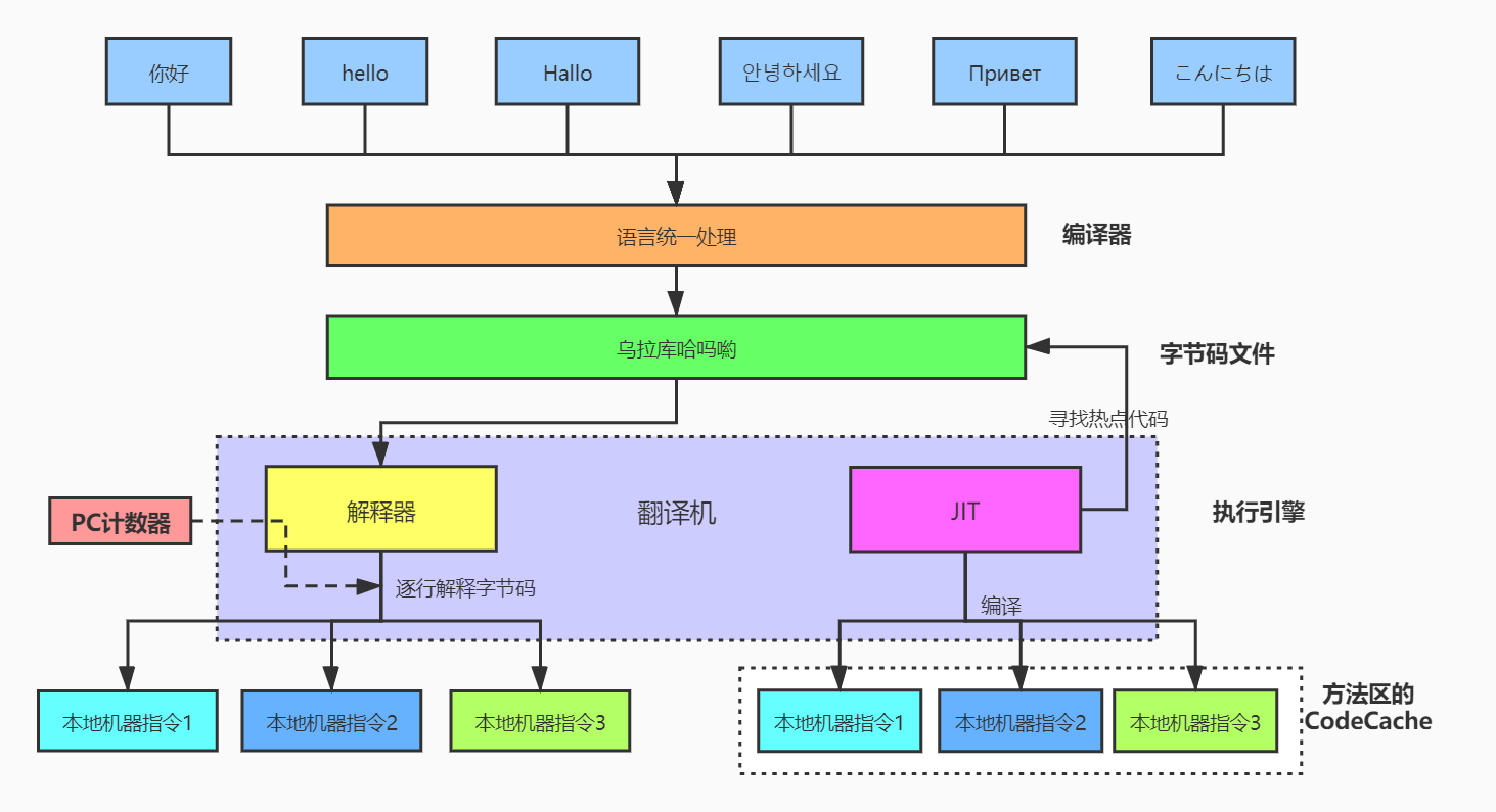 中篇_第1章：理解执行引擎