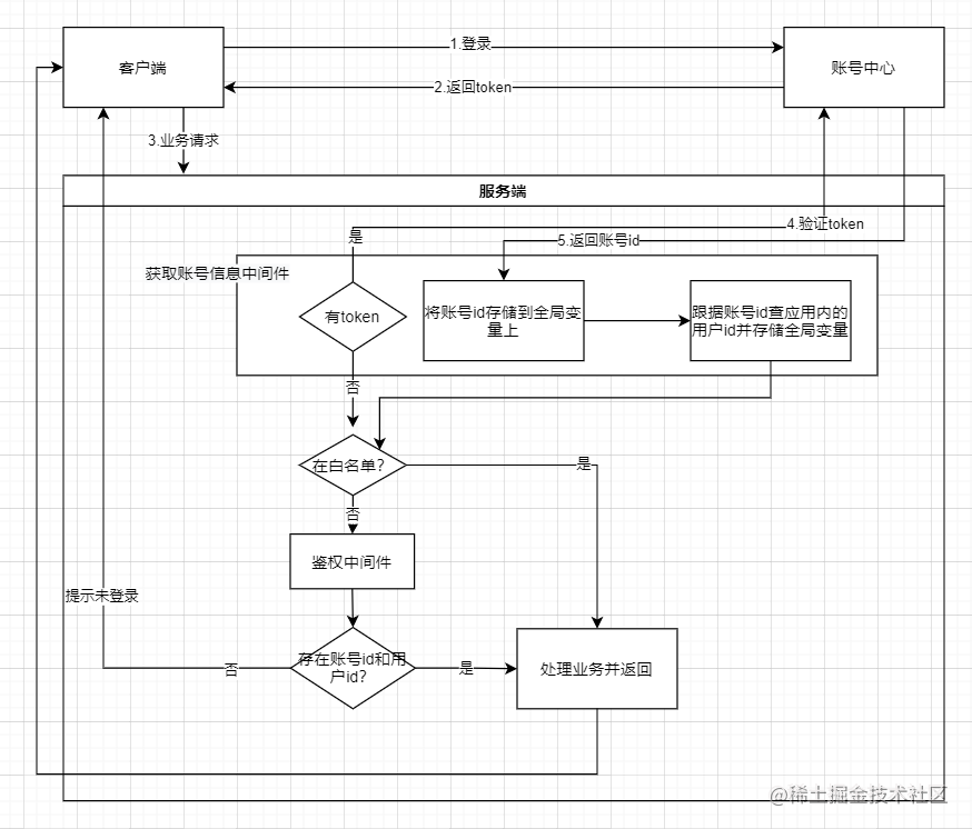 文章内流程图-图四.drawio.png