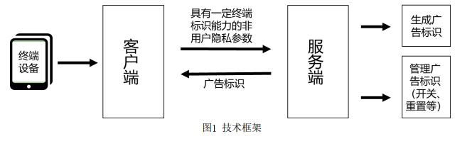 中国广告协会的CAID方案