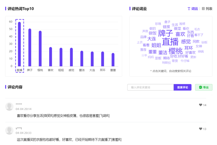 销量破亿，董洁直播间凭何出圈？