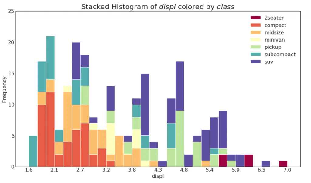 Python数据可视化-基于Python-matplotlib