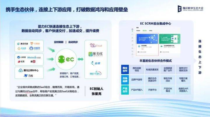 2022腾讯数字生态大会：腾讯云HiFlow，零代码自动化工作流助手