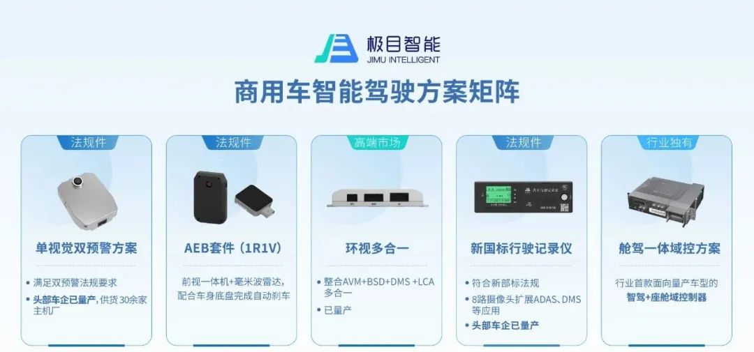 商用车ADAS风口再起！极目智能发布行业首款商用车舱驾一体域控