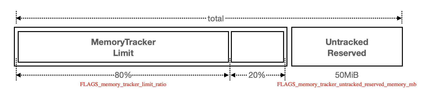 usable_memory