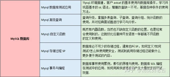 终于进了字节，记录一下我作为一名测试员磕磕碰碰的三个月找工作经历....