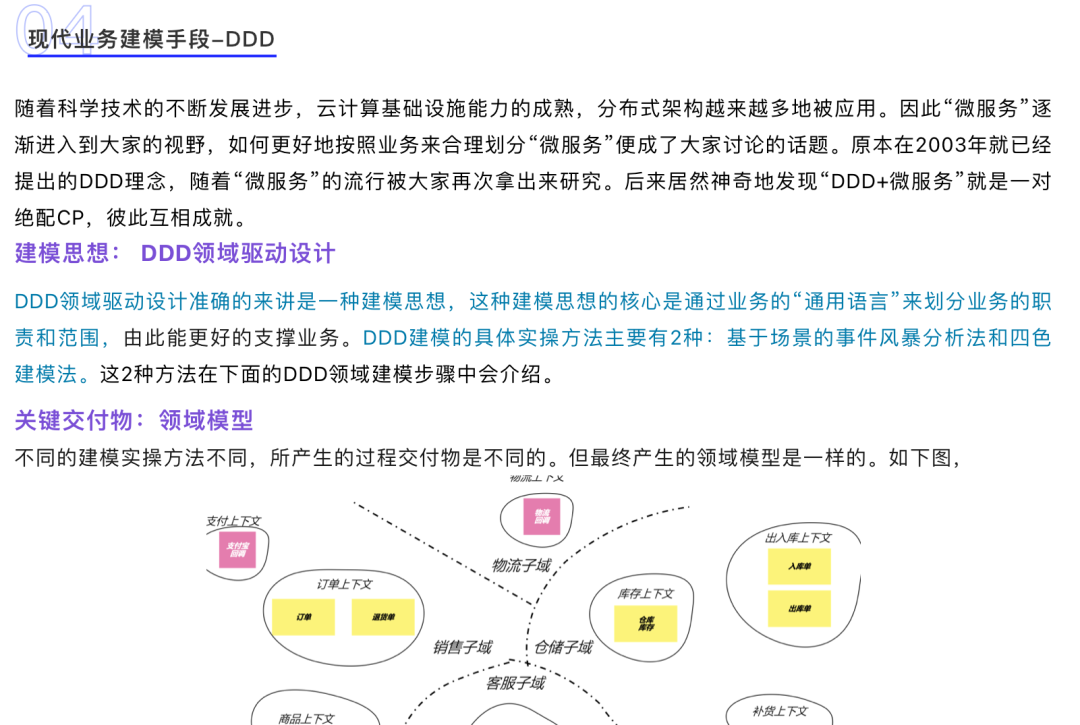 《软件方法》强化自测题-总纲（7）