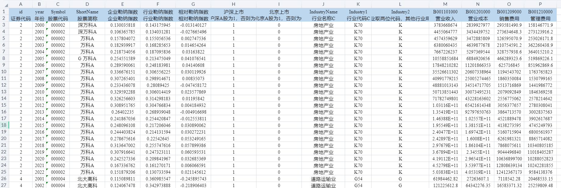 上市公司-企业勒纳指数、行业勒纳指数、相对勒纳指数代码及数据集（2000-2022年）