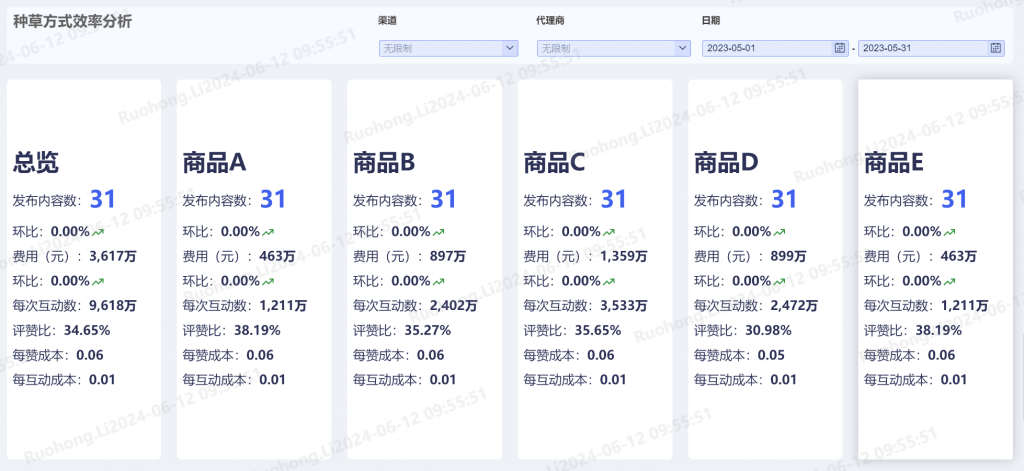 内容种草分析,内容营销,什么是内容营销