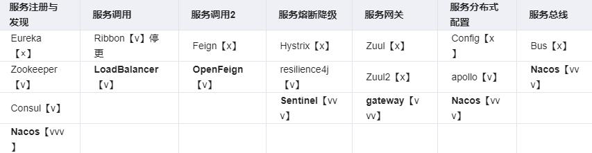 springcloud官方文档_通俗易懂！Spring Cloud简介：官方文档翻译版