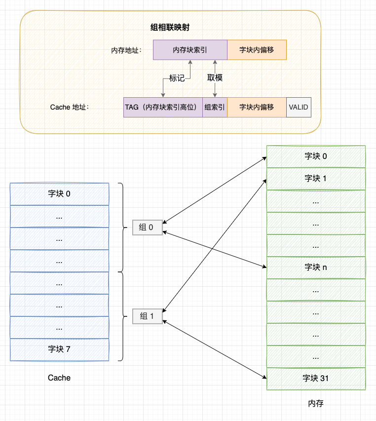 我把 CPU 三级缓存的秘密，藏在这 8 张图里