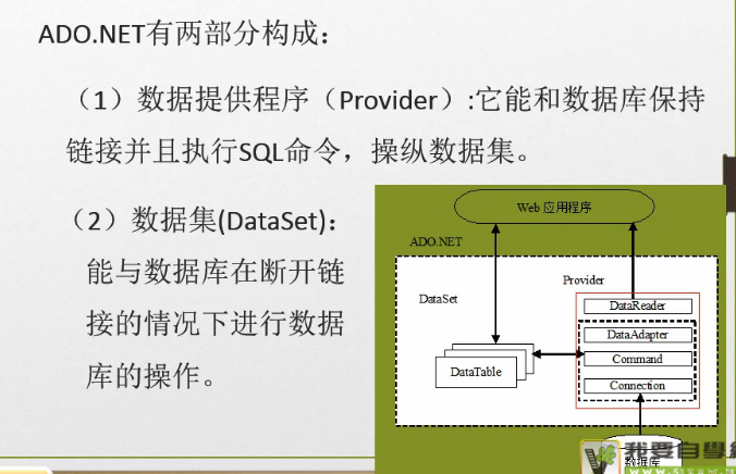 C#编程-64：ADO.NET对象模型复习笔记