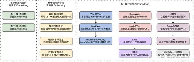 动作识别、时序动作定位方法简述-CSDN博客