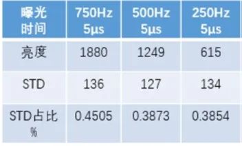 案例|高稳定紫外LED光源助力流体力学PSP技术