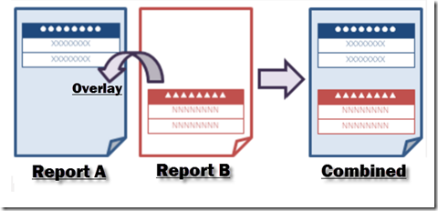 如何在 ActiveReports10 中实现报表拼接？