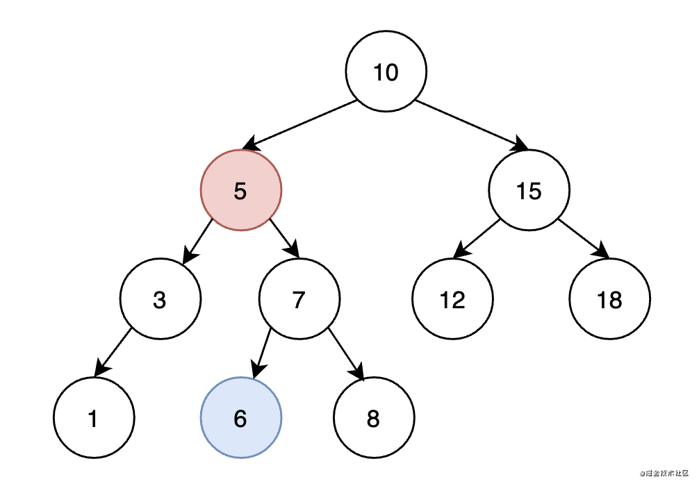 使用右子树最小值：节点 6