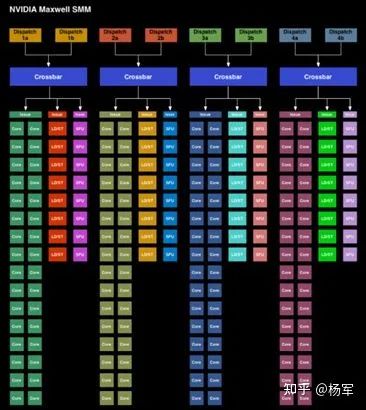 GPU架构变迁之AI系统视角：从费米到安培