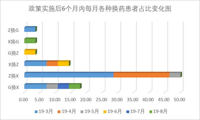 集采良药：从“天价神药”到低价良药，伊马替尼的真实世界研究！