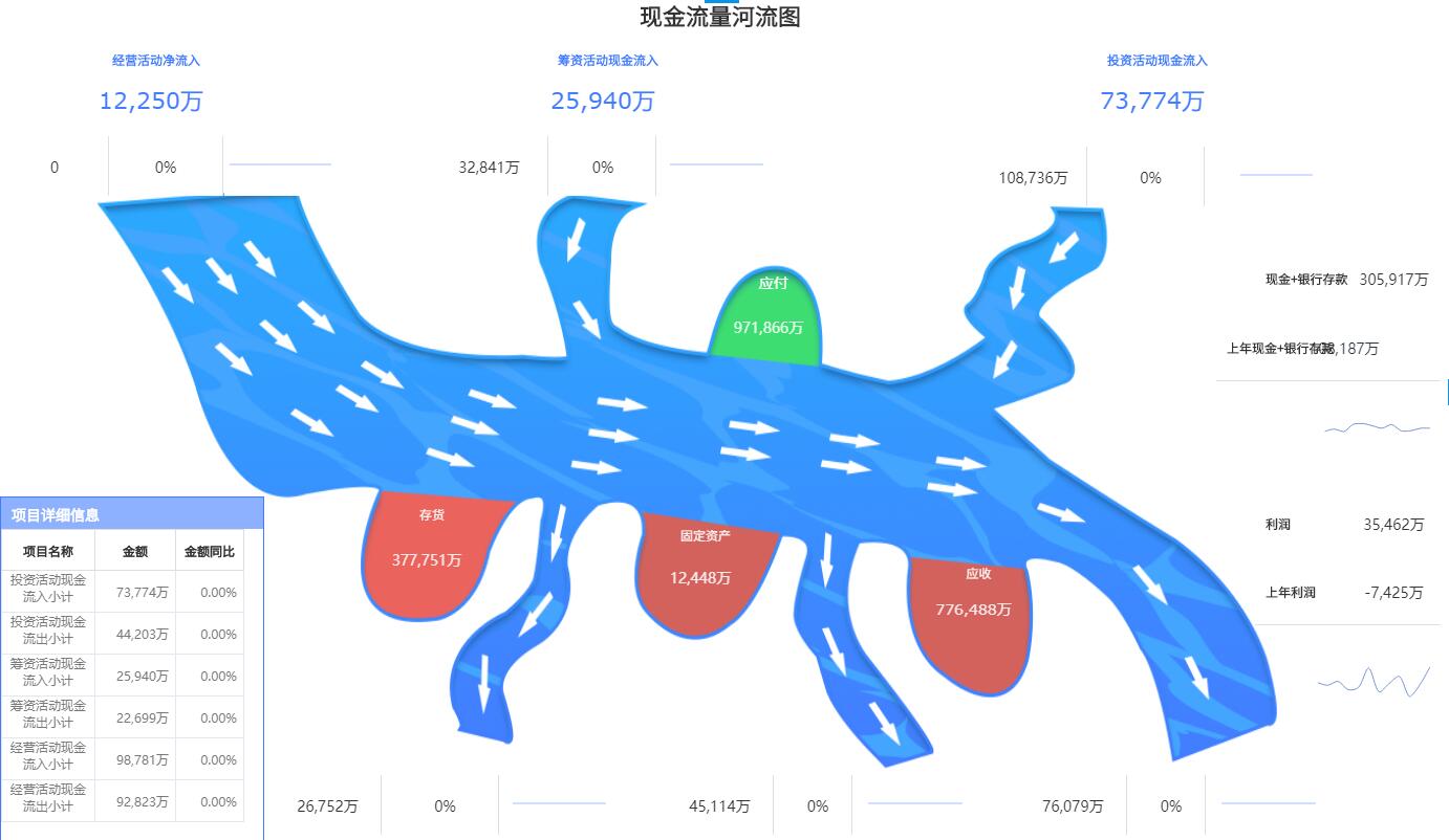 Aowei BI financial visualization analysis