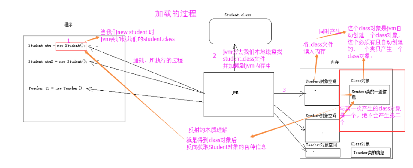 image-20220712203805380