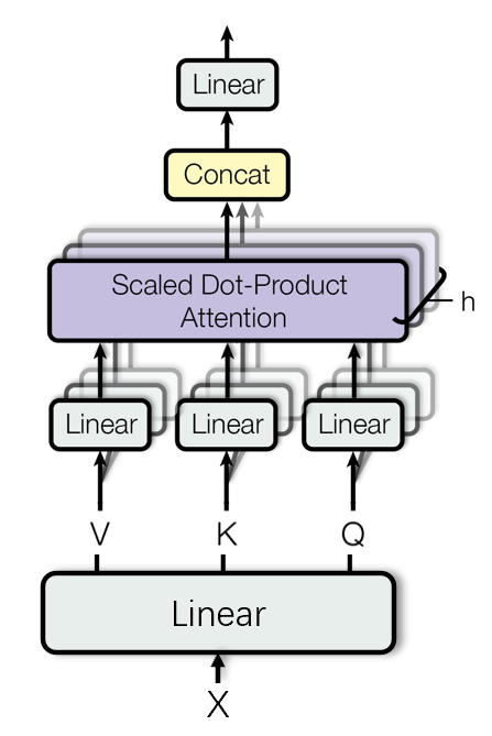 Multi-Head Self-Attention