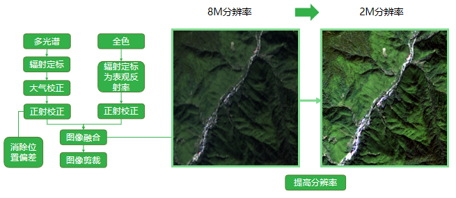 2021遥感应用组二等奖：基于多源遥感数据的武夷山毛竹林提取研究及扩张特征分析