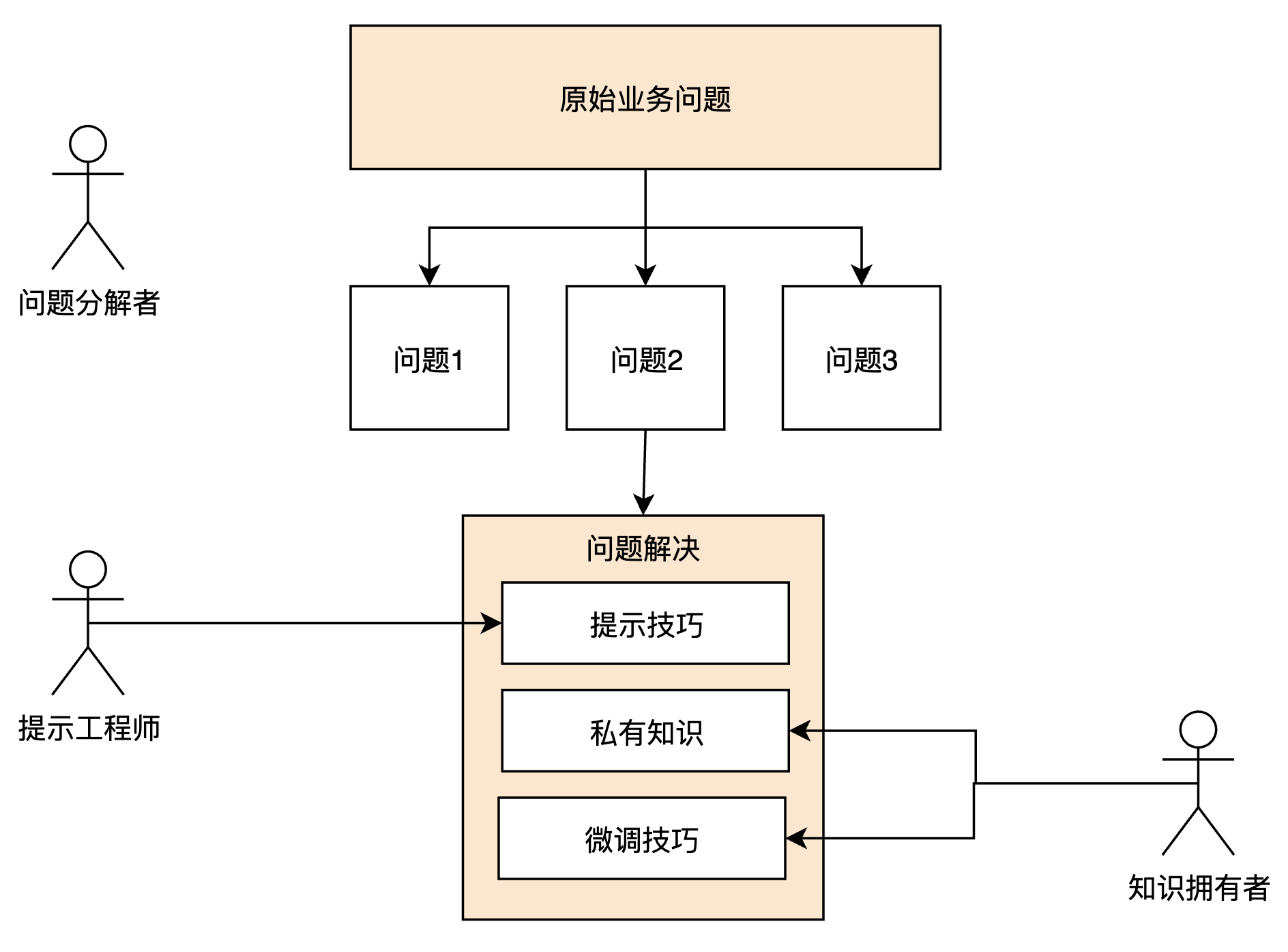 从原理到应用，人人都懂的ChatGPT指南 | 京东云技术团队