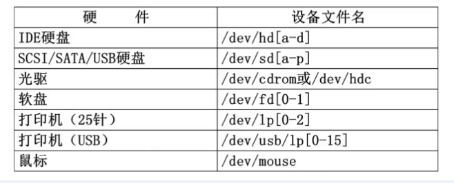 程序员之路:Linux安装 程序员之路:Linux安装