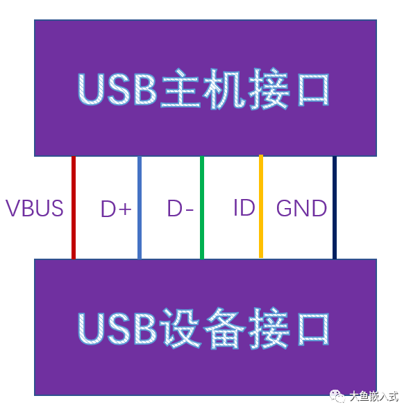 f207e03d5f56a7e46ed68b5cf7faa09c - extcon驱动及其在USB驱动中的应用