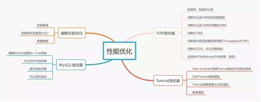 美团架构师谈开发：在小公司的Java程序员能拿30K高薪？