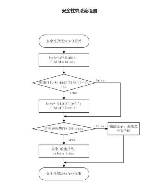 C语言实现银行家算法