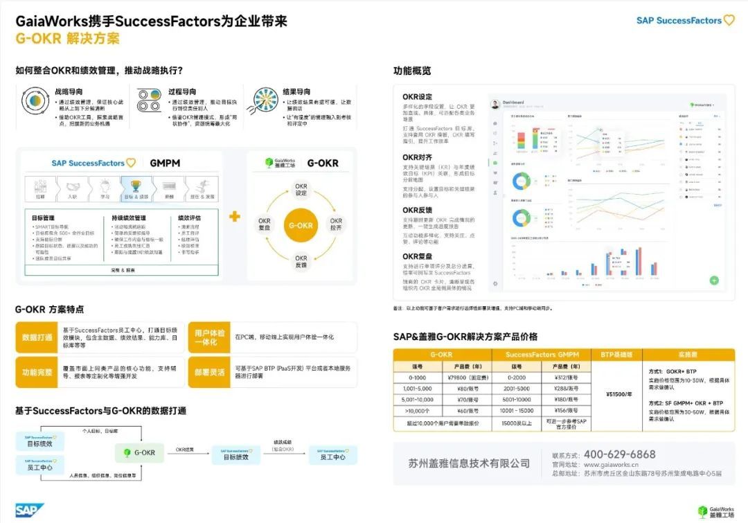 盖雅绩效应用通过SAP认证并斩获创新方案奖