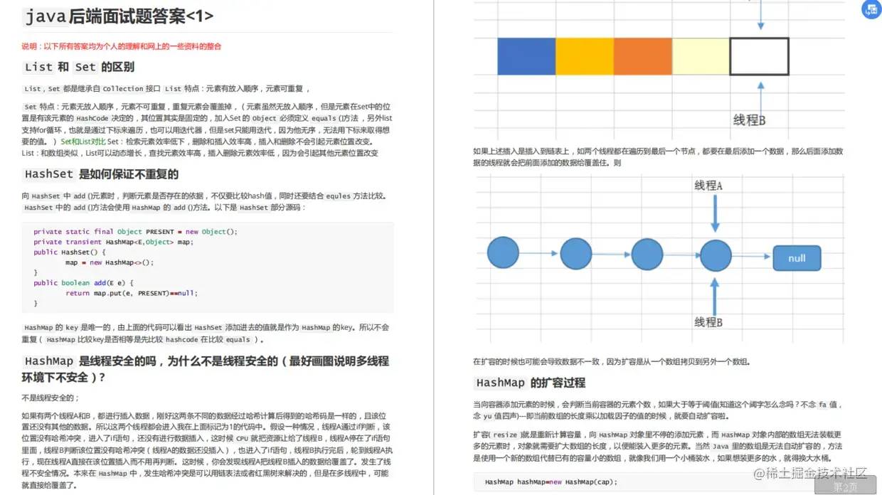 什么Java面试八股文？这是我春招上岸的希望_java校招面试八股文-CSDN博客