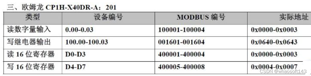 嵌入式~PLC-专辑4_IP_31