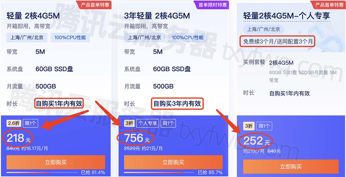 腾讯云2核4g服务器能支持多少人访问？2C4G并发数性能测评