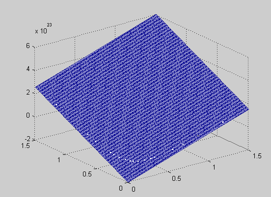 matlab mesh函数的三个坐标,如何将两个mesh的三维图放在一个坐标系内
