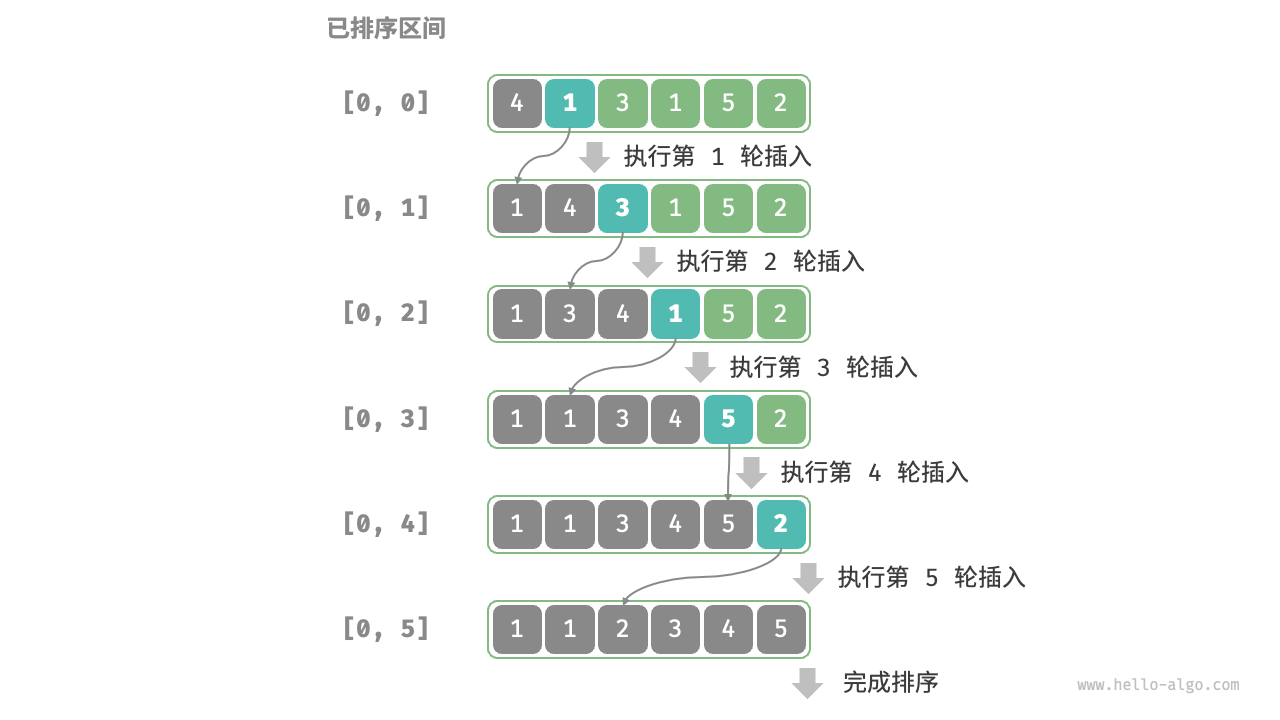 11.4 插入排序