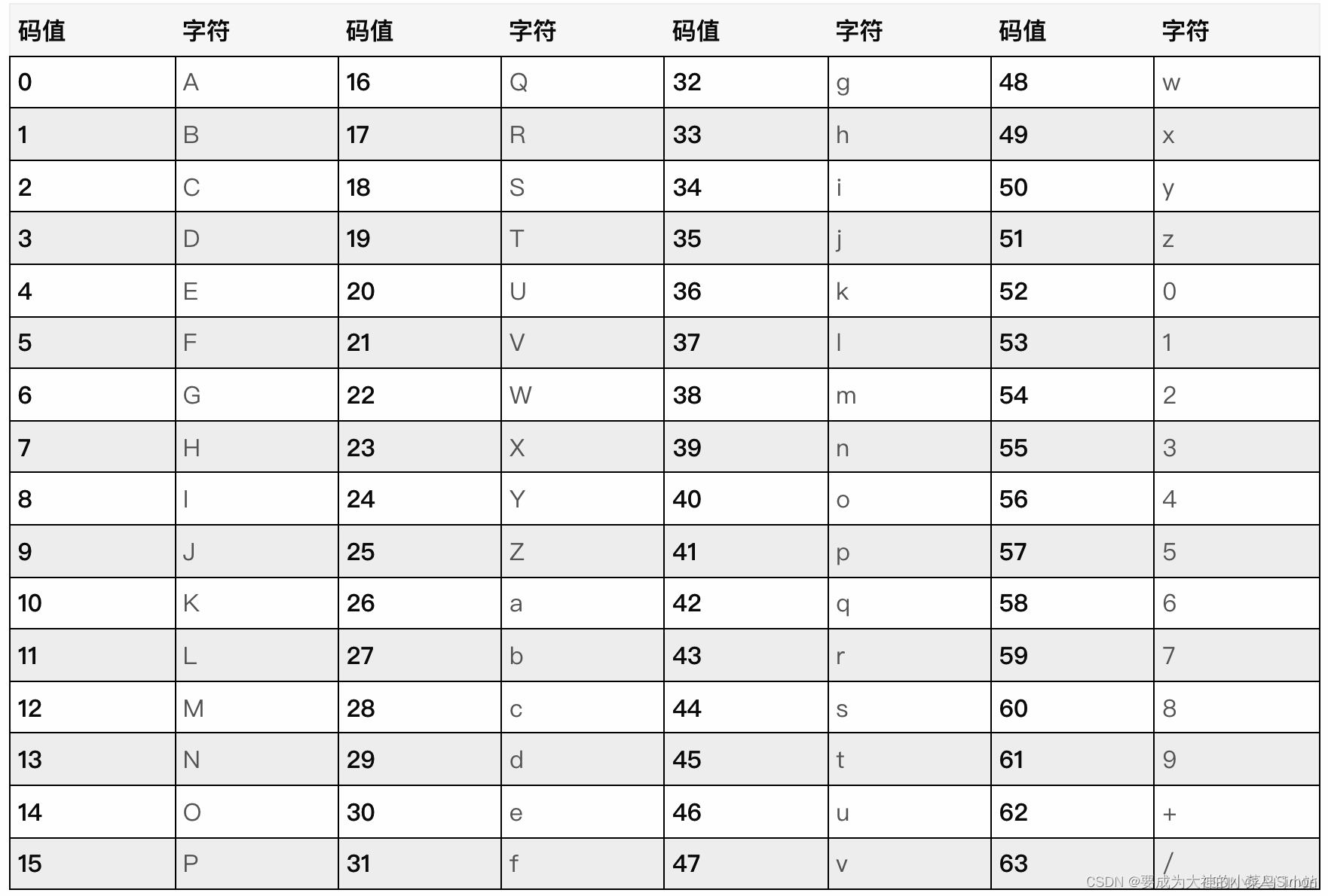 ajax接口返回图片类型数据，转为base64赋值给img_接口直接返回图片的怎么赋值给img标签的src-CSDN博客