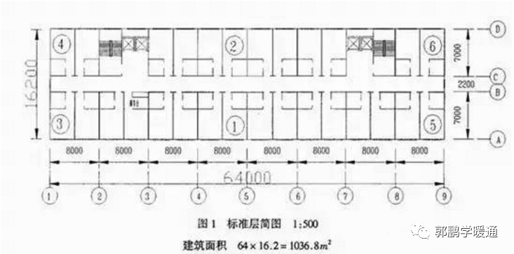 相对湿度计算