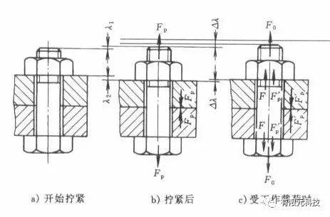 abaqus螺栓预紧力图片