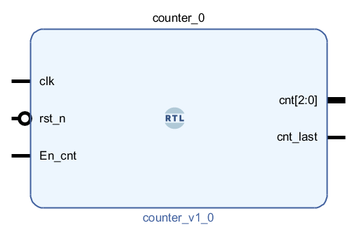 <span style='color:red;'>FPGA</span>搭积木<span style='color:red;'>之</span>计数器