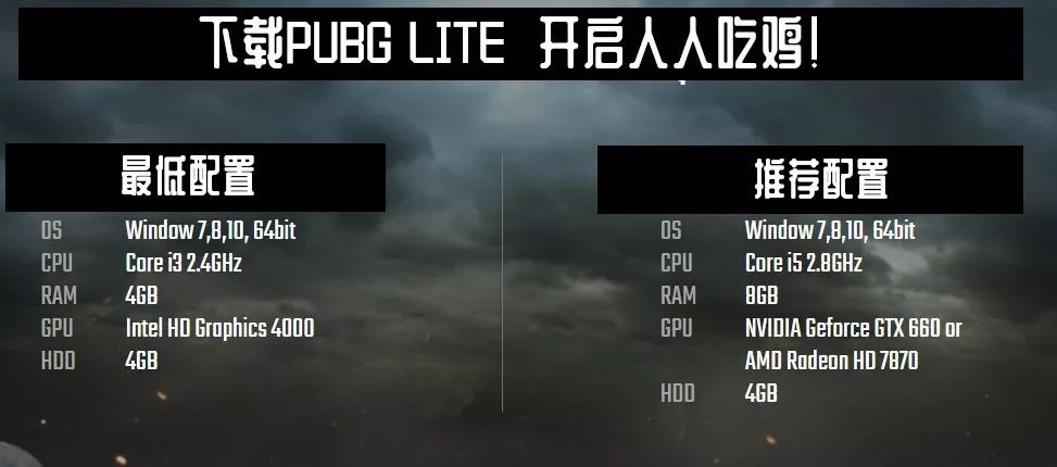 Hmcl启动器安装游戏版本失败 Garena Pubg Lite从下载到进游戏详解 龙憩的博客 Csdn博客